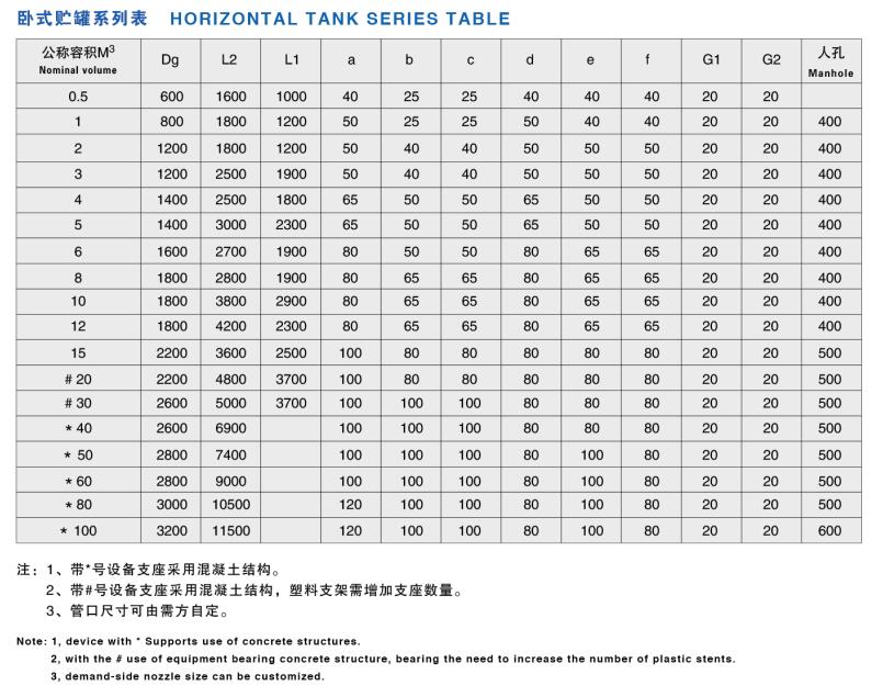 聚丙烯、聚氯乙烯貯罐