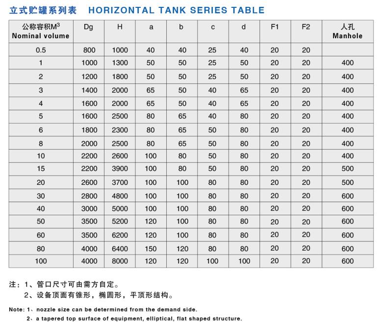 聚丙烯、聚氯乙烯貯罐